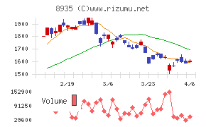 ＦＪネクストホールディングス