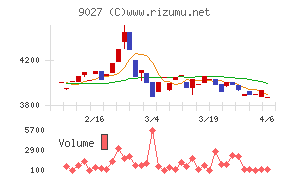 ロジネットジャパン