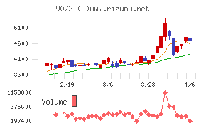ニッコンホールディングス