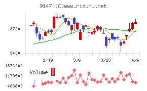 ＮＩＰＰＯＮ　ＥＸＰＲＥＳＳホールディングス