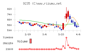 売れるネット広告社グループ