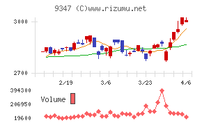 日本管財ホールディングス