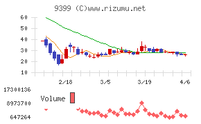 ビート・ホールディングス・リミテッド