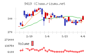 ワイヤレスゲート