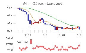 トーシンホールディングス