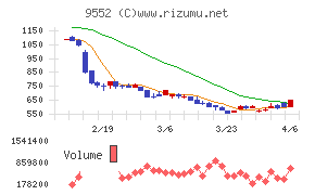 クオンツ総研ホールディングス