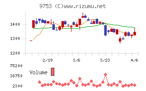 アイエックス・ナレッジ