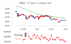 ＪＢＣＣホールディングス