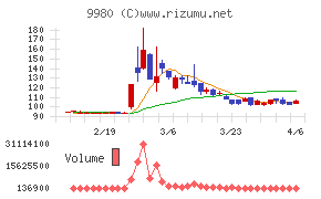 ＭＲＫホールディングス