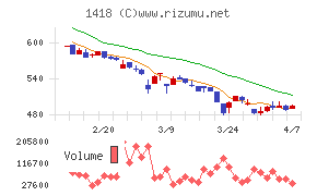 インターライフホールディングス