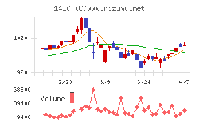 ファーストコーポレーション