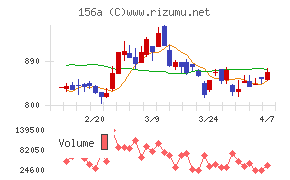 マテリアルグループ