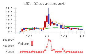 グリーンモンスター