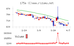 Ｗｉｌｌ　Ｓｍａｒｔ