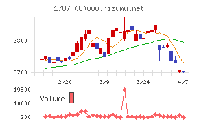 ナカボーテック