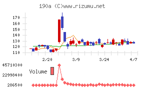Chordia Therapeutics