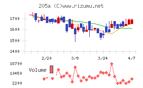 ロゴスホールディングス