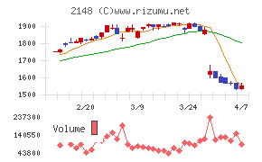 アイティメディア
