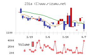 Cross Eホールディングス
