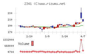 アルバイトタイムス