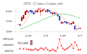 コカ・コーラ ボトラーズジャパンホールディングス