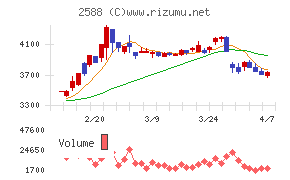 プレミアムウォーターホールディングス
