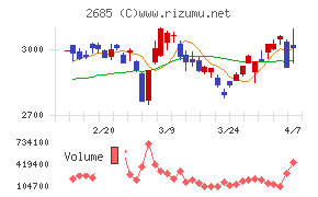 アンドエスティHD