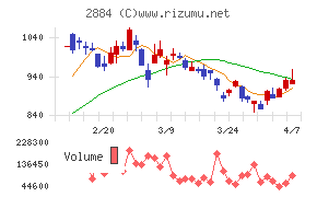 ヨシムラ・フード・ホールディングス