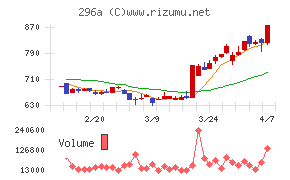 令和アカウンティング・ホールディングス