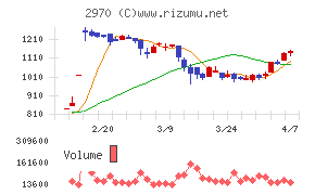 ＧＬＣ　ＧＲＯＵＰ