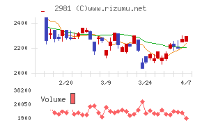 ランディックス