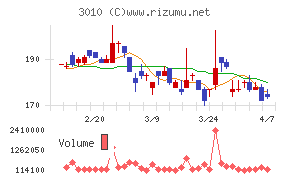 ポラリス・ホールディングス