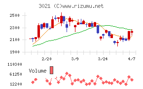 パシフィックネット