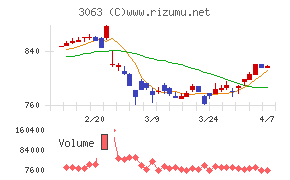 ジェイグループホールディングス