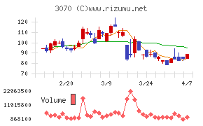 ジェリービーンズグループ