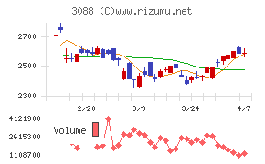 マツキヨココカラ＆カンパニー