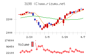 ＳＦＰホールディングス