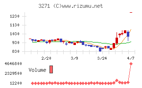 ＴＨＥグローバル社