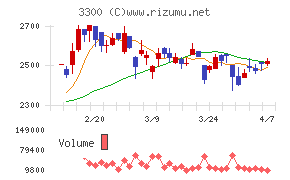 アンビション　ＤＸ　ホールディングス