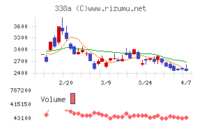 ZenmuTech