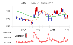 ＴＯＫＹＯ　ＢＡＳＥ