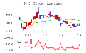 ＲＳ　Ｔｅｃｈｎｏｌｏｇｉｅｓ