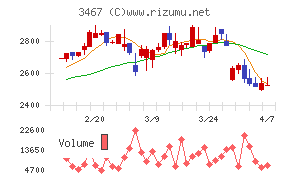 アグレ都市デザイン