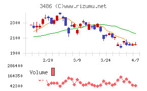 グローバル・リンク・マネジメント
