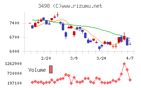 霞ヶ関キャピタル