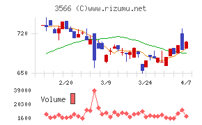 ユニフォームネクスト