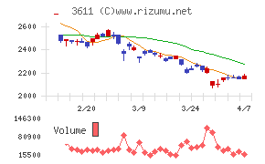 マツオカコーポレーション
