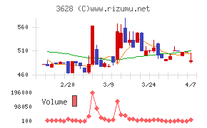 データホライゾン