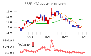 コーエーテクモホールディングス