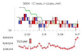 モブキャストホールディングス